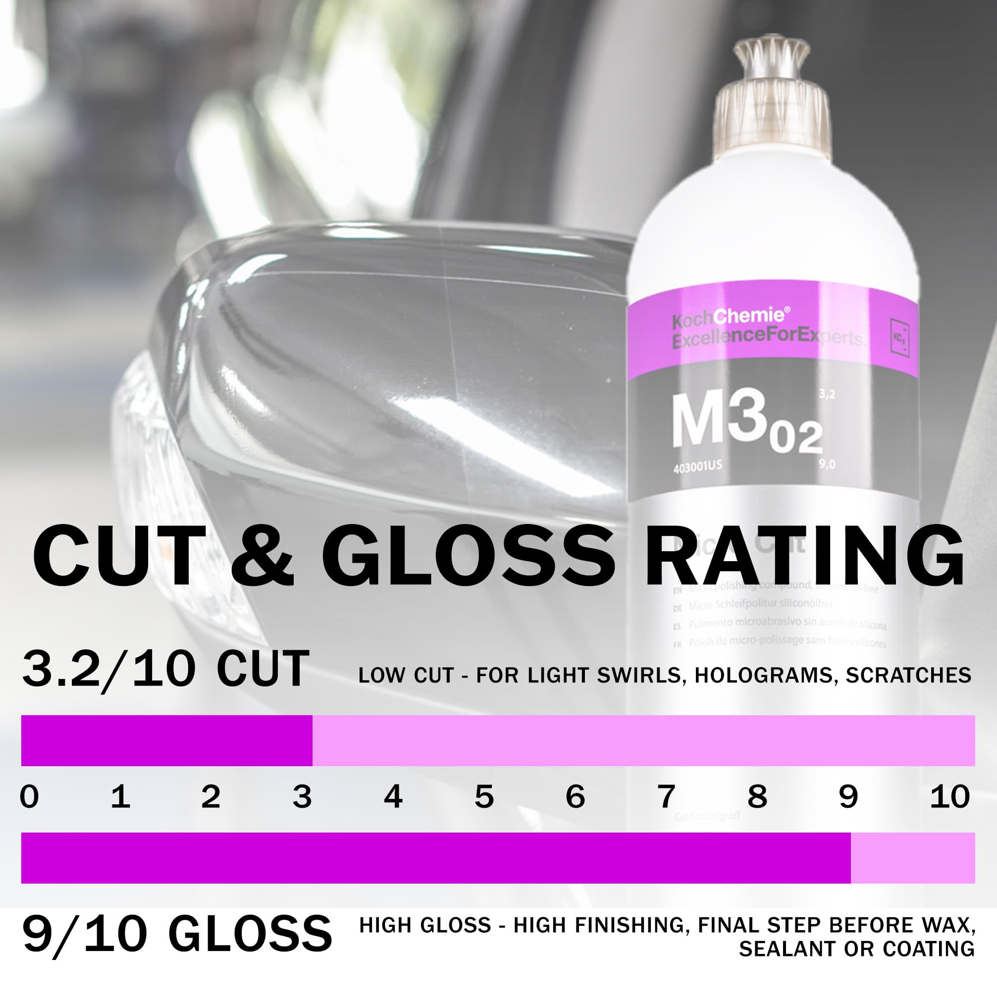 Koch-Chemie - Micro Cut Polishing Compound - Silicone Oil-Free; Permanent Removal of Holograms, Fine Scratches, and Sanding Marks to P3000 Grain Size; High Gloss Finish (250 milliliters) - Image 4