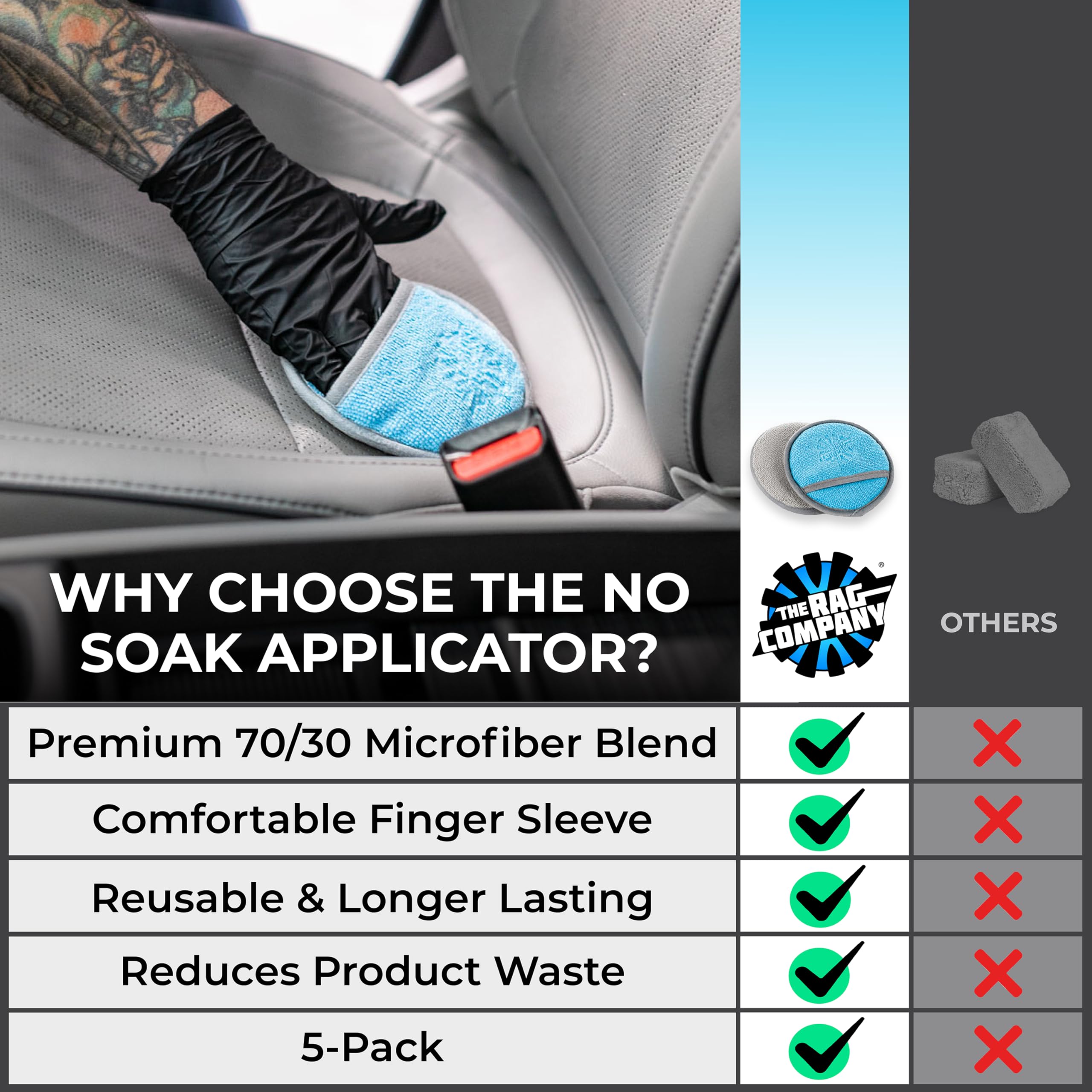 The Rag Company - Ultra No Soak Round Detailing Applicator - 70/30 Pearl Weave Microfiber for Applying Coatings, Dressings, Waxes, Sealants to Glass, Paint, Rubber, Leather, Plastic - 5 inch (5 Pack) - Image 4